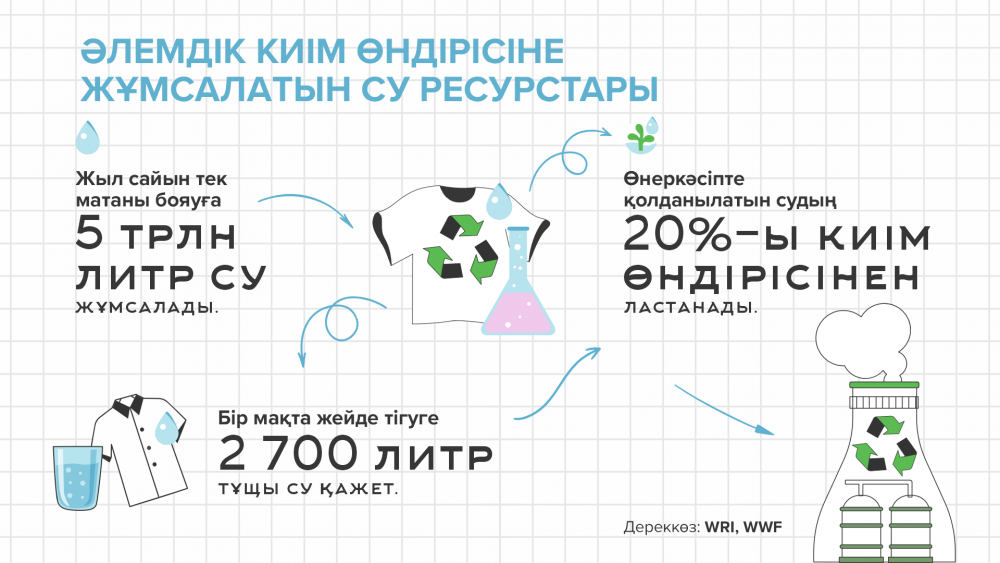 Мен оны оның еркінен тыс оның есегіне салып қойдым